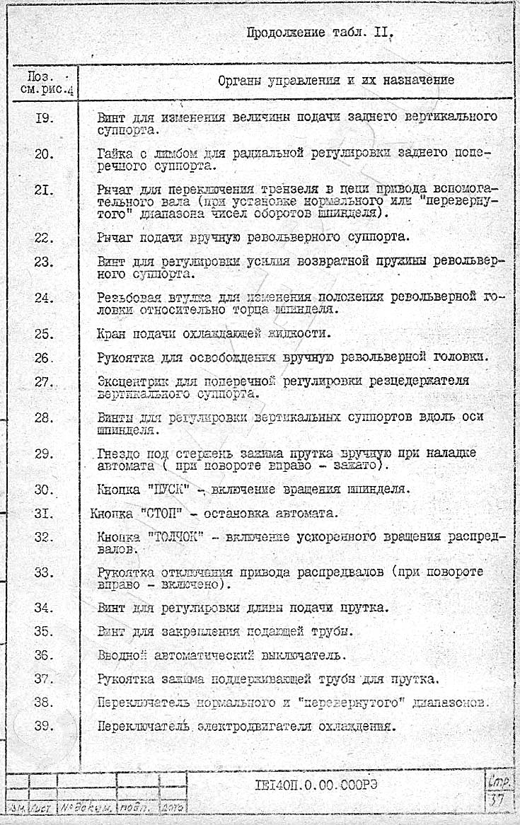 Перелік органів керування токарно-револьверного верстата 1Е140, 1Е125 Перелік органів керування токарно-револьверного2
